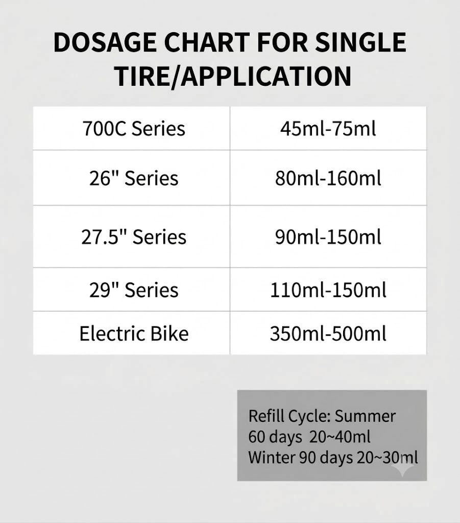 Honor tubeless tire sealant for bicycles