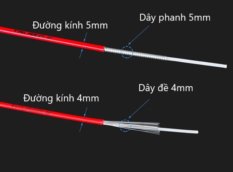 TRLREQ 5mm brake cable